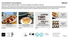 Clean Eating Trend Report Research Insight 4