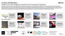 Personal Shopping Trend Report Research Insight 4