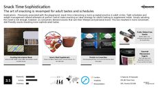 Nutrient Trend Report Research Insight 2