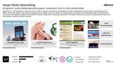 Online Interaction Trend Report Research Insight 2