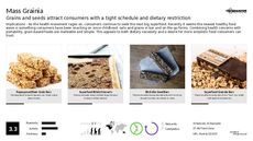 Dietery Restriction Trend Report Research Insight 3