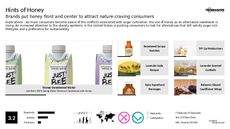 Sugar Alternative Trend Report Research Insight 1