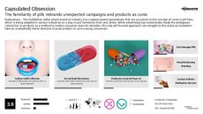 Pharmacy Trend Report Research Insight 3