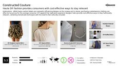 Designer Apparel Trend Report Research Insight 5
