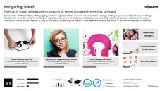 Sleep Mask Trend Report Research Insight 4