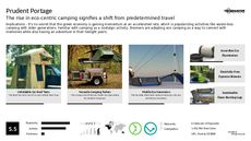 Cabin Trend Report Research Insight 2