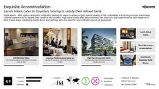 Hostel Trend Report Research Insight 6