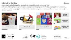 Interactive Toy Trend Report Research Insight 4