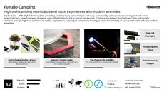 Camping Accessory Trend Report Research Insight 2