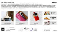 DIY Tech Trend Report Research Insight 2