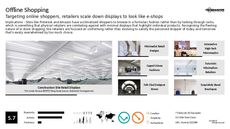 Store Display Trend Report Research Insight 3