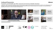 Television Advertising Trend Report Research Insight 4