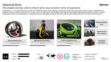 Auto Communication Trend Report Research Insight 1