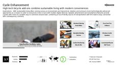 High-Tech Retail Trend Report Research Insight 5