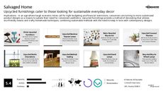 Upcycled Design Trend Report Research Insight 5
