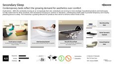 Crib Trend Report Research Insight 1