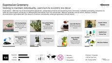 Eccentric Decor Trend Report Research Insight 6