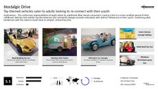 Toy Car Trend Report Research Insight 2