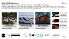Mobile Home Trend Report Research Insight 5