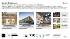 Modern Literacy Trend Report Research Insight 6