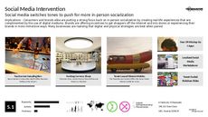 Social Retail Trend Report Research Insight 1
