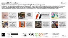 Preventative Measure Trend Report Research Insight 3