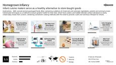 Infant Monitoring Trend Report Research Insight 3