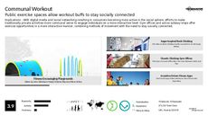 Exercise Routine Trend Report Research Insight 4