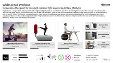 Exercise Routine Trend Report Research Insight 5