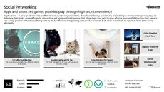 Online Gaming Trend Report Research Insight 3