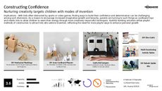 Imaginative Play Trend Report Research Insight 2