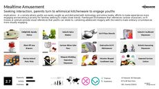 Kitchenware Trend Report Research Insight 4