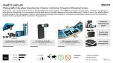Camera Trend Report Research Insight 7