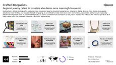 Handmade Trend Report Research Insight 4