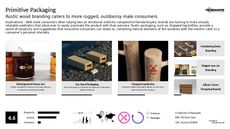 Bottle Trend Report Research Insight 4