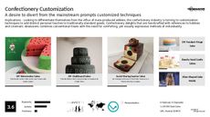 Confectionery Packaging Trend Report Research Insight 2
