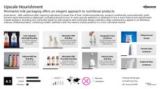Milk Trend Report Research Insight 5