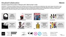 Designer Collaboration Trend Report Research Insight 4