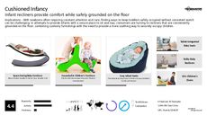 Infant Trend Report Research Insight 2