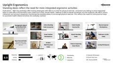 Work Environment Trend Report Research Insight 2