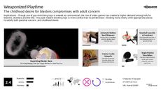 Playtime Trend Report Research Insight 3