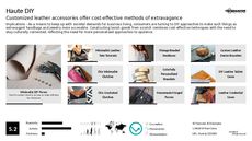 Style and Preference Trend Report Research Insight 3
