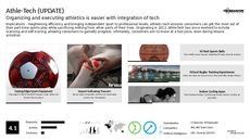 Sporting Good Trend Report Research Insight 3