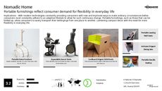 Portable Tech Trend Report Research Insight 2
