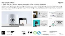 Preventative Measure Trend Report Research Insight 4