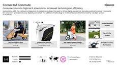 Invention Trend Report Research Insight 4