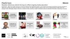 Shock Marketing Trend Report Research Insight 5