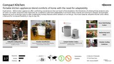Sink Trend Report Research Insight 3