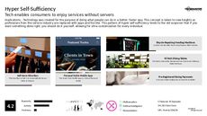 Self-Serve Trend Report Research Insight 1