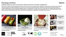 Gelato Trend Report Research Insight 5